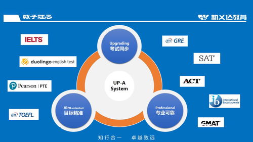 新文达国际教育举办跨国线上发布会，创新推出“暑期+养老”教育服务新矩阵